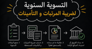التسوية السنوية لضريبة المرتبات و التأمينات