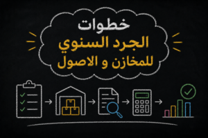 خطوات تجهيز الجرد السنوي للمخازن و الاصول