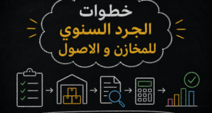 خطوات تجهيز الجرد السنوي للمخازن و الاصول