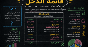 قائمة الدخل