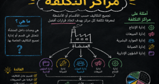مراكز التكلفة