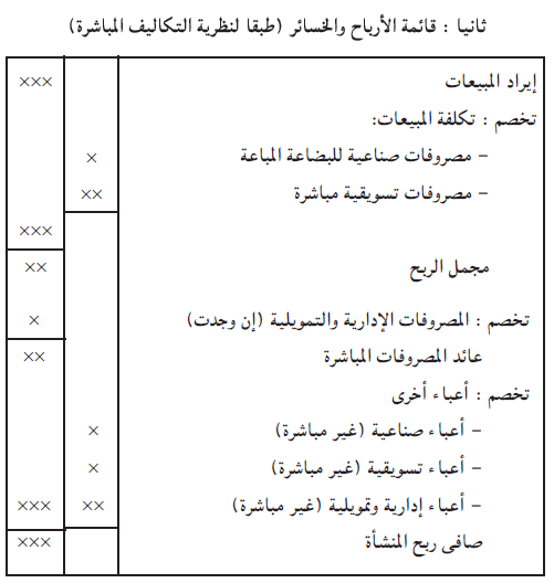 طريقة التكاليف المباشرة