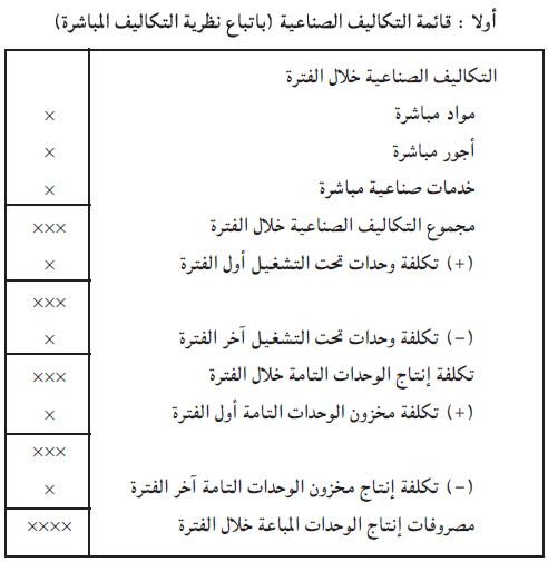 طريقة التكاليف المباشرة