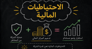 الأحتياطيات المالية