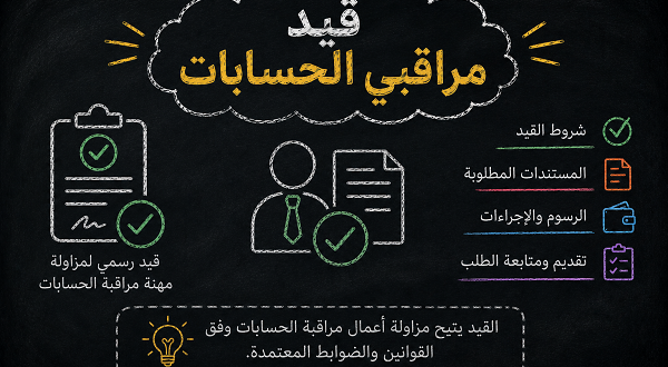 قيد مراقبي الحسابات بسجل هيئة الرقابة المالية