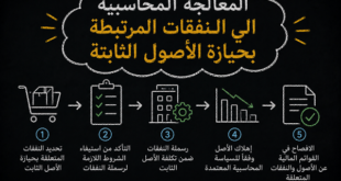 المعالجه المحاسبيه الي النفقات المرتبطة بحيازة الأصول الثابتة