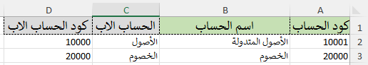 جدول دليل الحسابات لتطبيق VLOOKUP بالمطابقة التقريبية